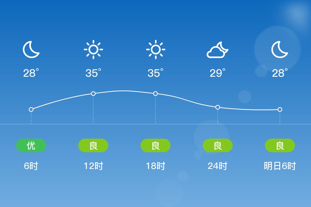安徽淮南天气预报15天,安徽淮南天气预报一周查询?-第4张图片-优品飞百科 安徽淮南天气预报15天,安徽淮南天气预报一周查询?-第4张图片-优品飞百科