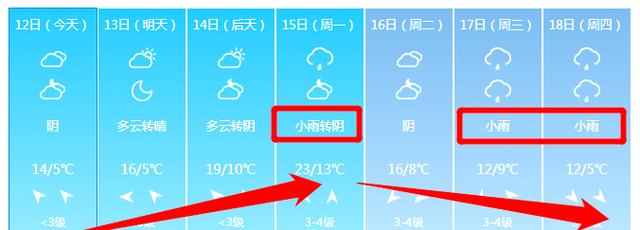 安徽淮南天气预报15天,安徽淮南天气预报一周查询?-第5张图片-优品飞百科 安徽淮南天气预报15天,安徽淮南天气预报一周查询?-第5张图片-优品飞百科