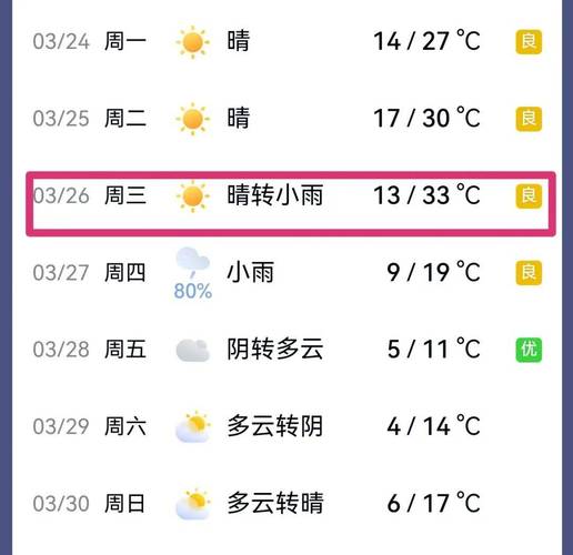 安徽淮南天气预报15天,安徽淮南天气预报一周查询?-第7张图片-优品飞百科 安徽淮南天气预报15天,安徽淮南天气预报一周查询?-第7张图片-优品飞百科