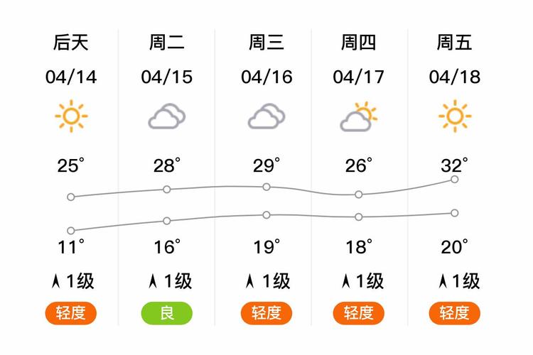 咸宁一周天气预报？咸宁一周天气预报15天情况分析表？-第1张图片-优品飞百科