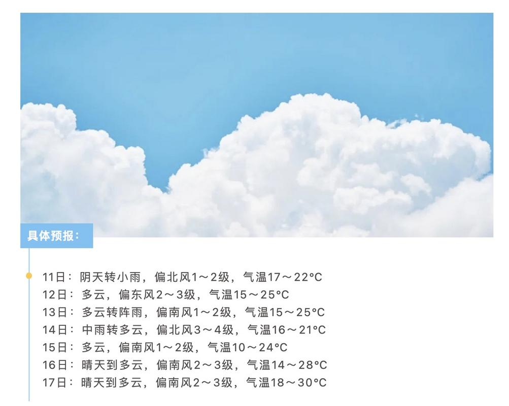 咸宁一周天气预报？咸宁一周天气预报15天情况分析表？-第4张图片-优品飞百科