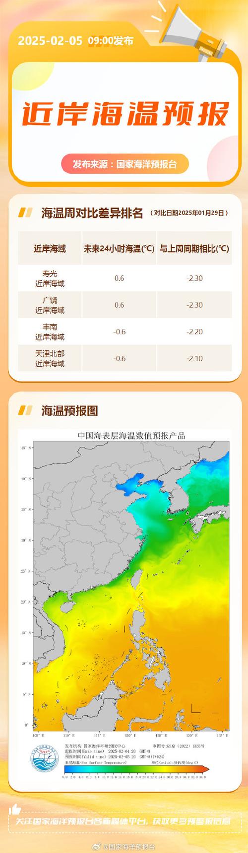 寿光天气预报气，寿光天气预报气压查询？-第1张图片-优品飞百科