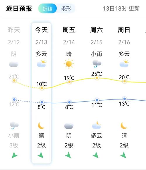 福清天气预报？福清天气预报15天？-第3张图片-优品飞百科