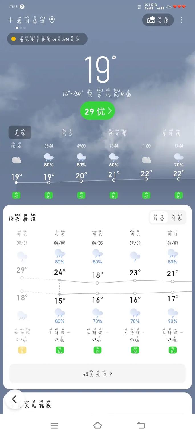 福清天气预报？福清天气预报15天？-第4张图片-优品飞百科