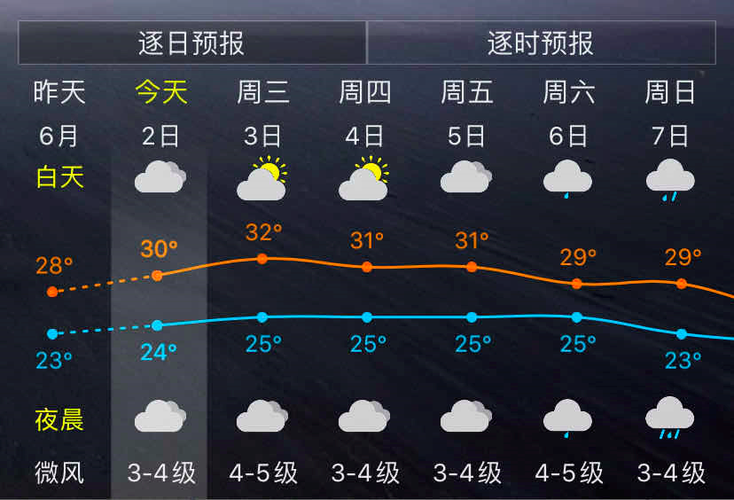 福清天气预报？福清天气预报15天？-第8张图片-优品飞百科