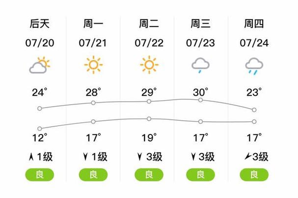 包头天气预报查询一周15天?包头天气预报15天30天?-第4张图片-优品飞百科 包头天气预报查询一周15天?包头天气预报15天30天?-第4张图片-优品飞百科