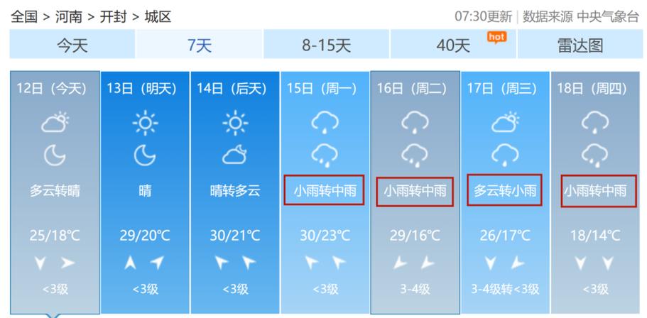 开封24小时天气预报，开封未来24小时天气预报？-第8张图片-优品飞百科
