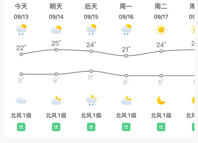 岑溪天气预报15天，岑溪天气预报24小时实时-第4张图片-优品飞百科