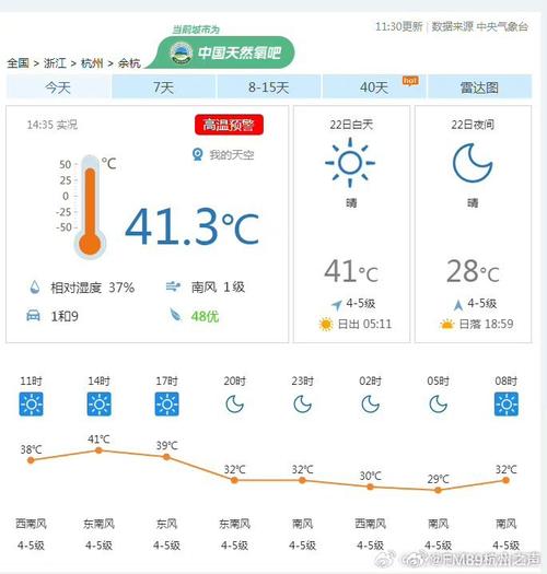 杭州良渚天气预报,杭州良渚天气预报30天-第1张图片-优品飞百科 杭州良渚天气预报,杭州良渚天气预报30天-第1张图片-优品飞百科