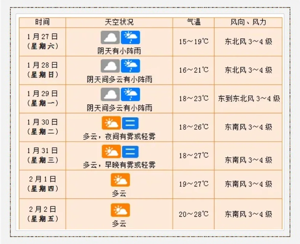 海口市天气预报一周，海口市天气预报一周15天查询？-第2张图片-优品飞百科