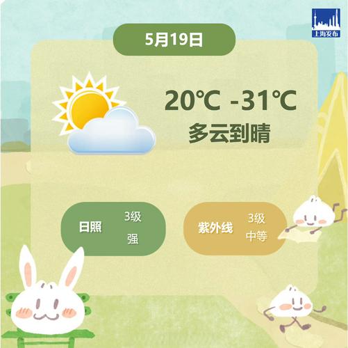 上海嘉定天气未来5个小时,上海嘉定天气实时-第7张图片-优品飞百科 上海嘉定天气未来5个小时,上海嘉定天气实时-第7张图片-优品飞百科