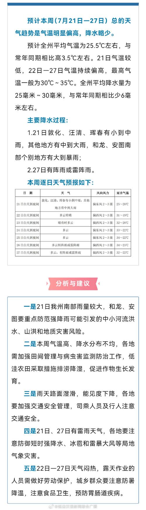 吉林省最新天气趋势预报？吉林省最近天气？-第6张图片-优品飞百科