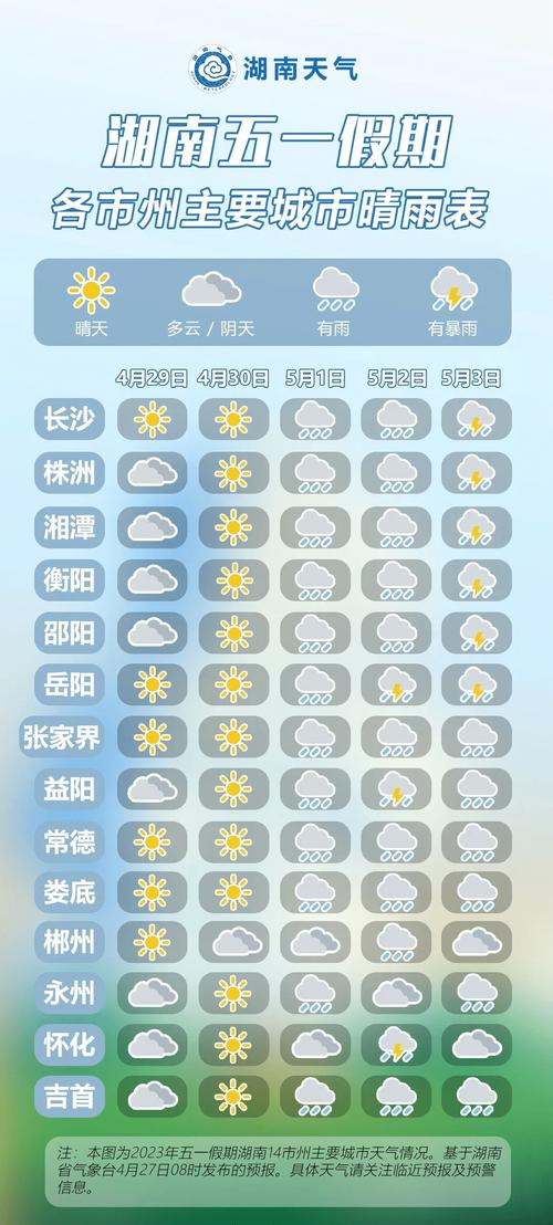 湘潭今天天气预报，湖南近期天气预报15天天气预报？-第2张图片-优品飞百科