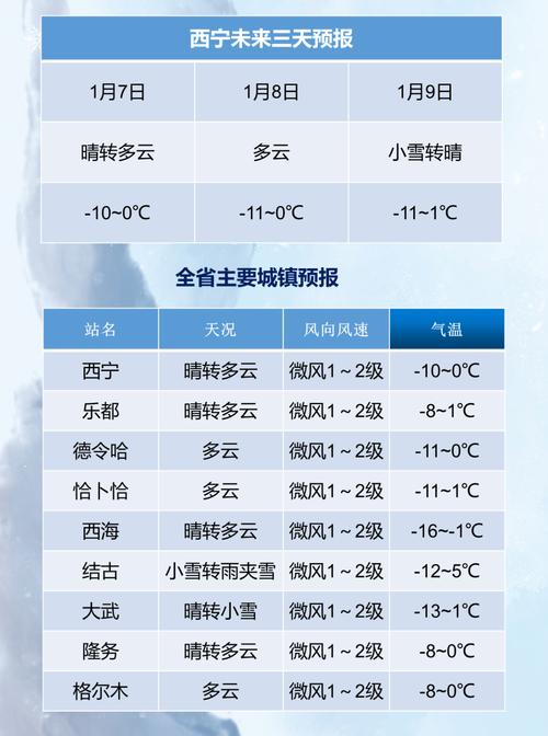 今天西宁天气预报查询？西宁今天天气情况？-第5张图片-优品飞百科