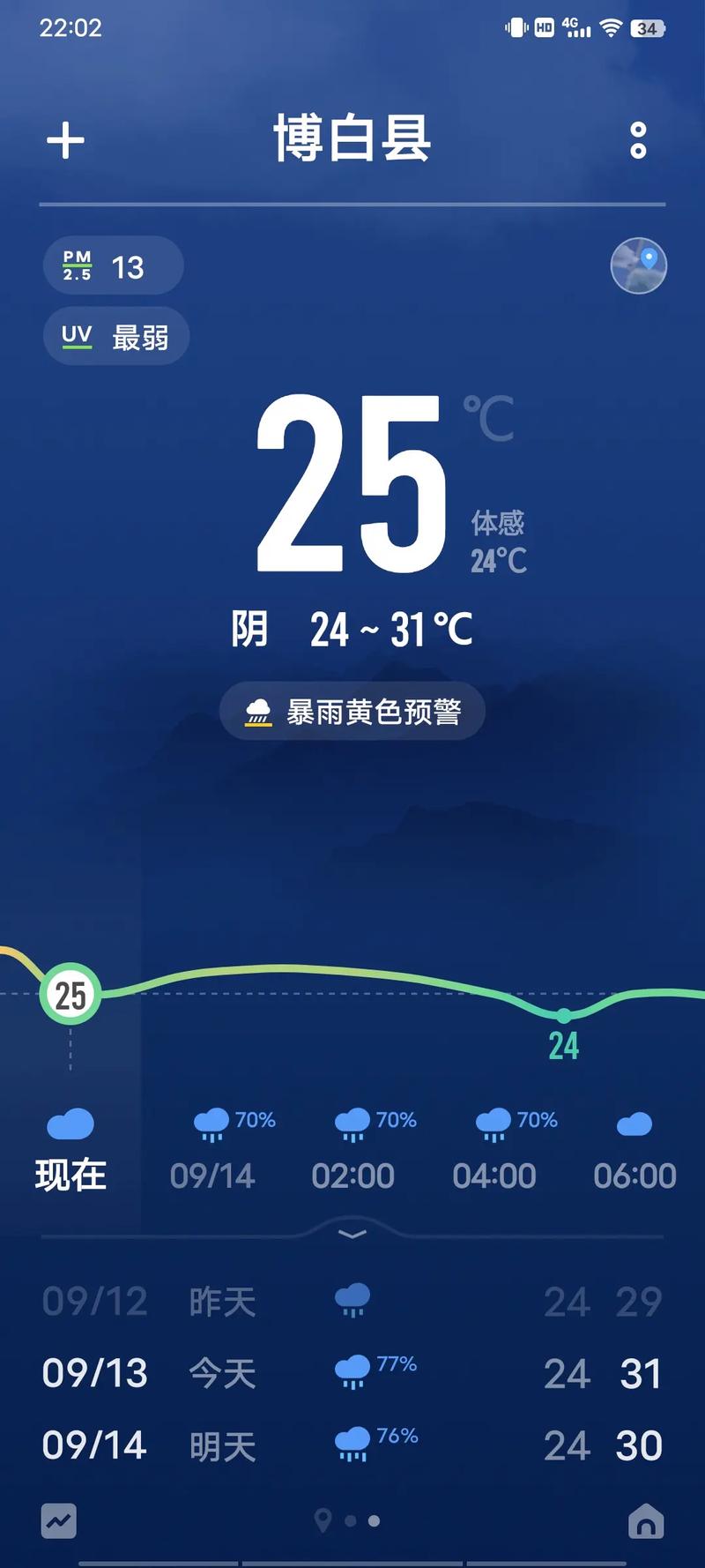天气预报几点开始下雨啊？天气预报几点几分下雨下载安装？-第4张图片-优品飞百科