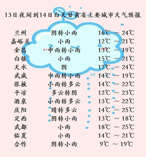 安定天气预报，大兴安定天气预报-第1张图片-优品飞百科