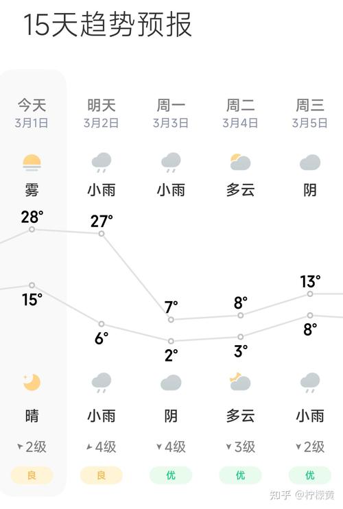 罗田天气预报15天,湖北罗田天气预报15天?-第3张图片-优品飞百科 罗田天气预报15天,湖北罗田天气预报15天?-第3张图片-优品飞百科