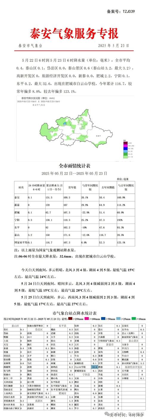 东营天气预报，东营天气预报一周 7天-第4张图片-优品飞百科