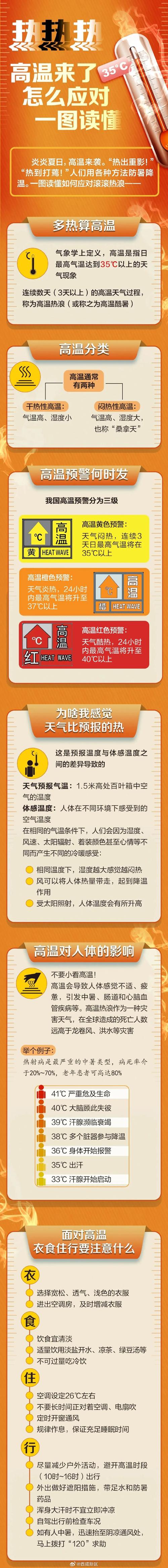西安临潼区天气预报?西安临潼区天气预报30天准确一览表?-第2张图片-优品飞百科 西安临潼区天气预报?西安临潼区天气预报30天准确一览表?-第2张图片-优品飞百科