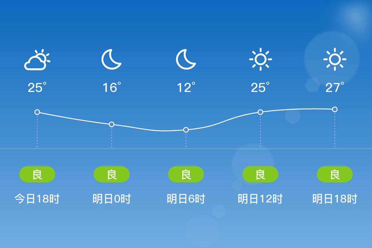 西安临潼区天气预报?西安临潼区天气预报30天准确一览表?-第3张图片-优品飞百科 西安临潼区天气预报?西安临潼区天气预报30天准确一览表?-第3张图片-优品飞百科