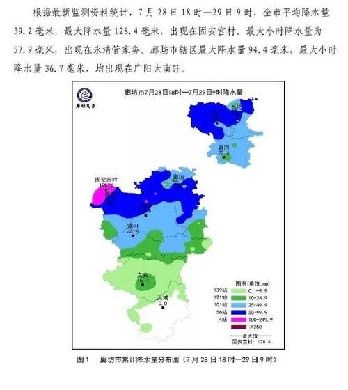 廊坊30天天气预报,廊坊30天天气预报竖版?-第1张图片-优品飞百科 廊坊30天天气预报,廊坊30天天气预报竖版?-第1张图片-优品飞百科