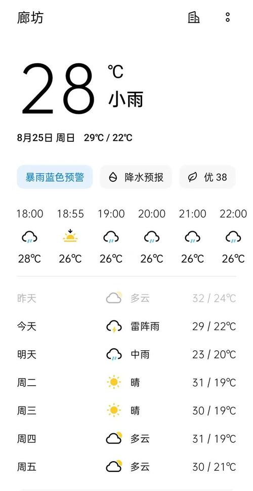 廊坊30天天气预报,廊坊30天天气预报竖版?-第2张图片-优品飞百科 廊坊30天天气预报,廊坊30天天气预报竖版?-第2张图片-优品飞百科