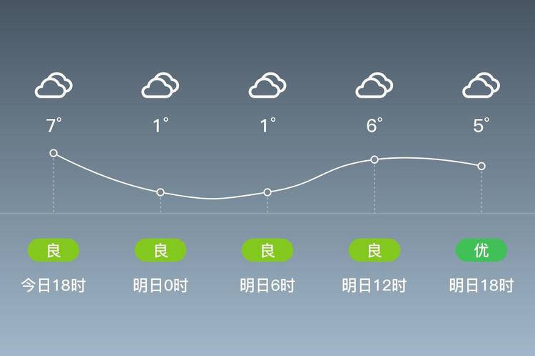廊坊30天天气预报,廊坊30天天气预报竖版?-第4张图片-优品飞百科 廊坊30天天气预报,廊坊30天天气预报竖版?-第4张图片-优品飞百科