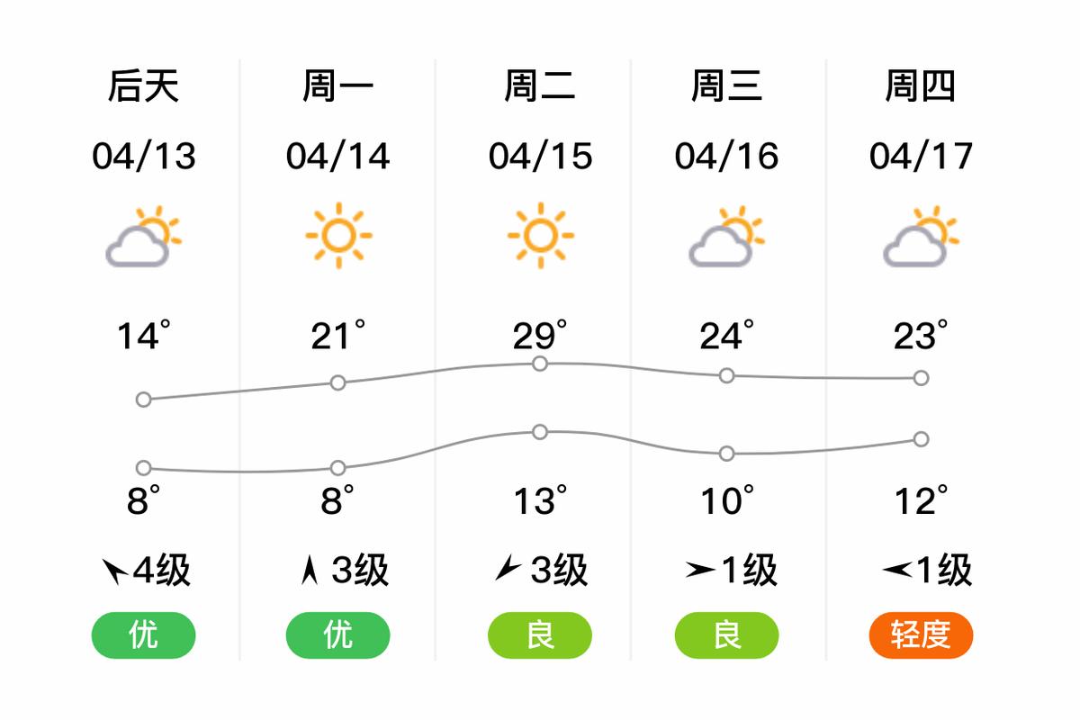 廊坊30天天气预报,廊坊30天天气预报竖版?-第5张图片-优品飞百科 廊坊30天天气预报,廊坊30天天气预报竖版?-第5张图片-优品飞百科
