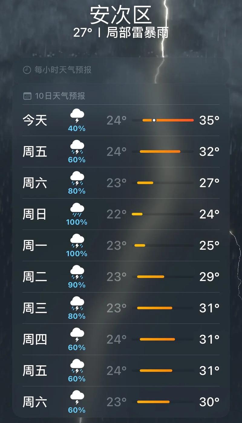 廊坊30天天气预报,廊坊30天天气预报竖版?-第6张图片-优品飞百科 廊坊30天天气预报,廊坊30天天气预报竖版?-第6张图片-优品飞百科