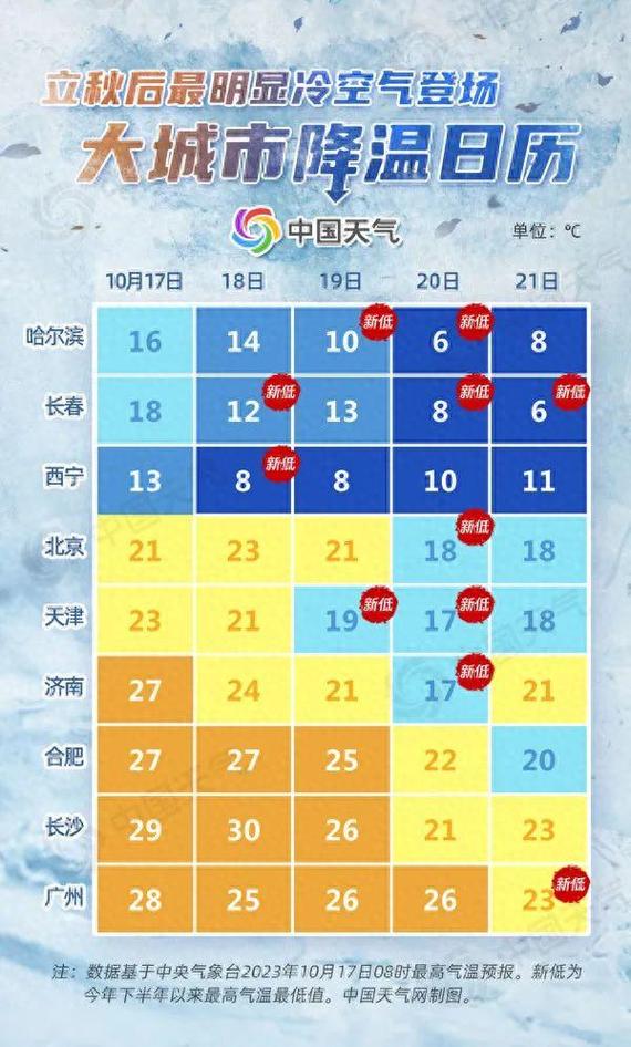 济南一周天气预报7天，山东一周天气15天查询-第7张图片-优品飞百科