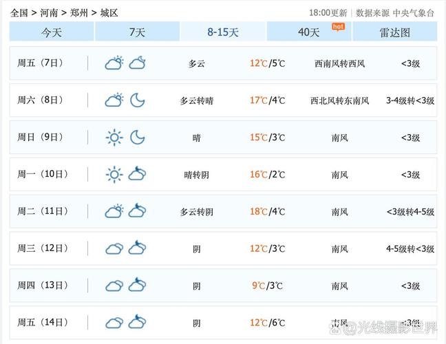 河南郑州天气预报一周15天，天气郑州天气预报15天查询-第4张图片-优品飞百科