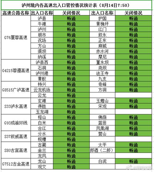 河南扶沟天气预报，河南扶沟的天气-第2张图片-优品飞百科