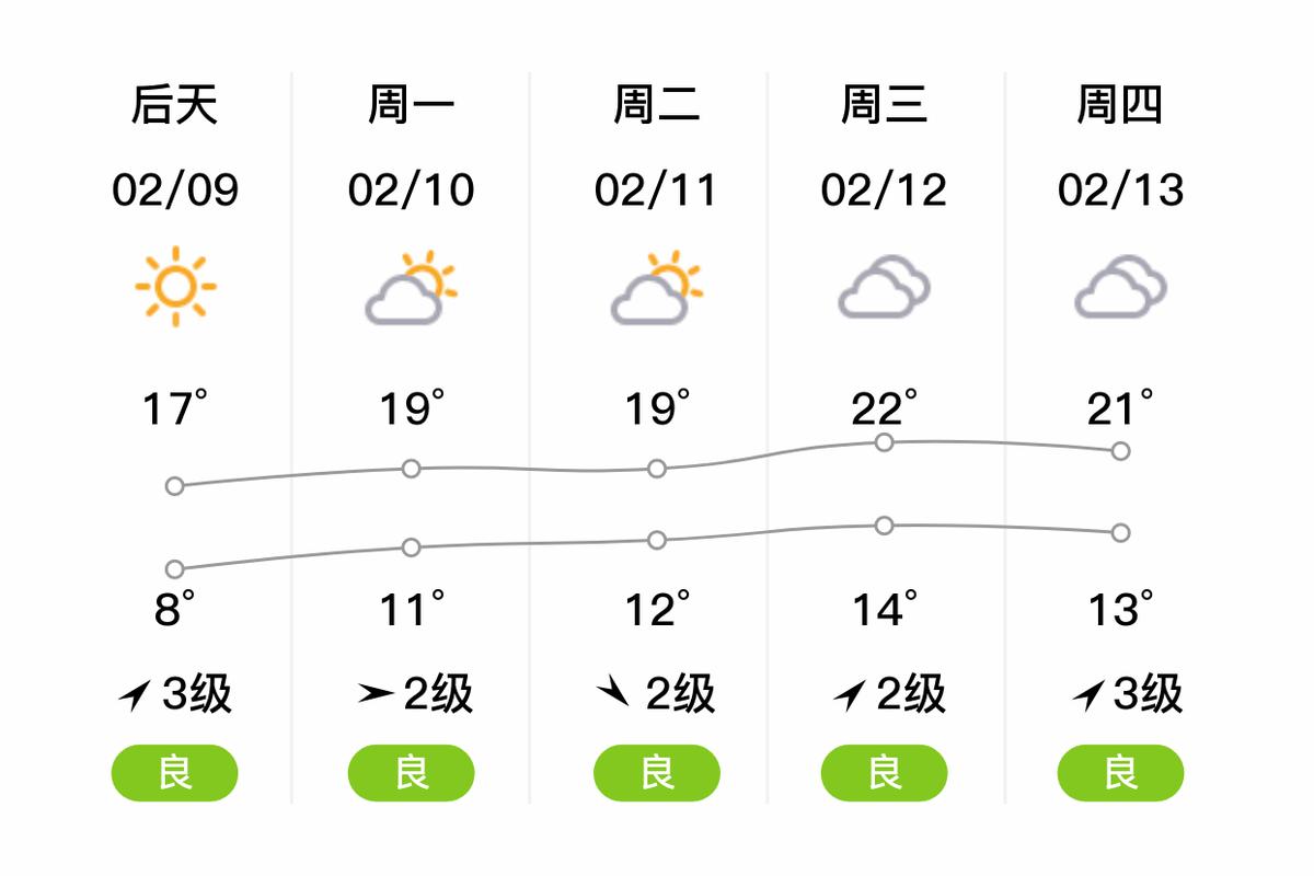 广东江门天气预报15天查询？广东江门市的天气预报？-第2张图片-优品飞百科