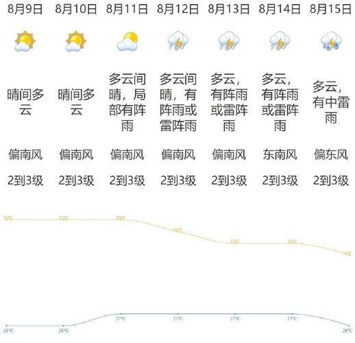 广东江门天气预报15天查询？广东江门市的天气预报？-第3张图片-优品飞百科