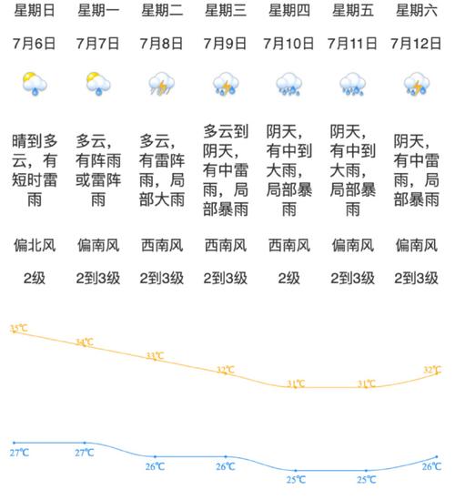 广东江门天气预报15天查询？广东江门市的天气预报？-第5张图片-优品飞百科