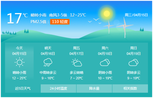 高密市天气预报，山东潍坊高密市天气预报？-第2张图片-优品飞百科
