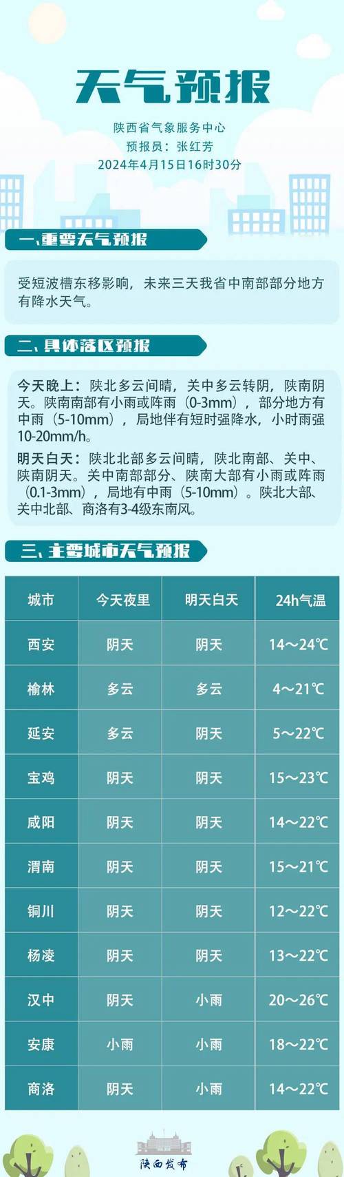 利辛县天气预报15天？利辛县天气预报详情？-第2张图片-优品飞百科