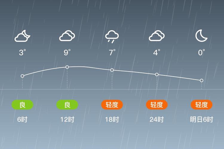 利辛县天气预报15天？利辛县天气预报详情？-第3张图片-优品飞百科