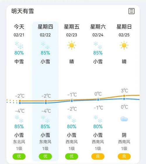景谷天气预报一周，景谷天气预报7天准确？-第3张图片-优品飞百科