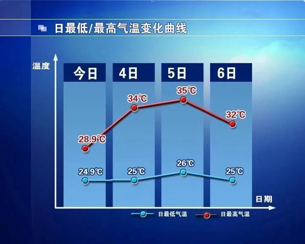 天气预报灵寿，天气预报灵寿县三圣院乡-第3张图片-优品飞百科