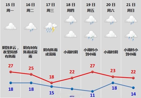 绍兴天气预报？绍兴天气预报7天一周？-第1张图片-优品飞百科