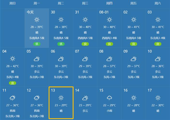 绍兴天气预报？绍兴天气预报7天一周？-第3张图片-优品飞百科