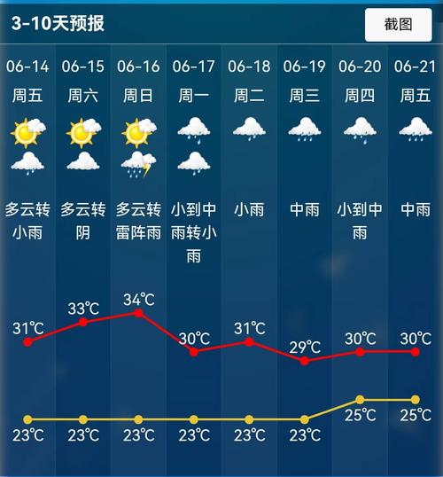 绍兴天气预报？绍兴天气预报7天一周？-第4张图片-优品飞百科