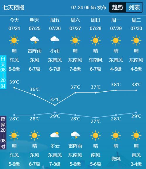 绍兴天气预报？绍兴天气预报7天一周？-第5张图片-优品飞百科