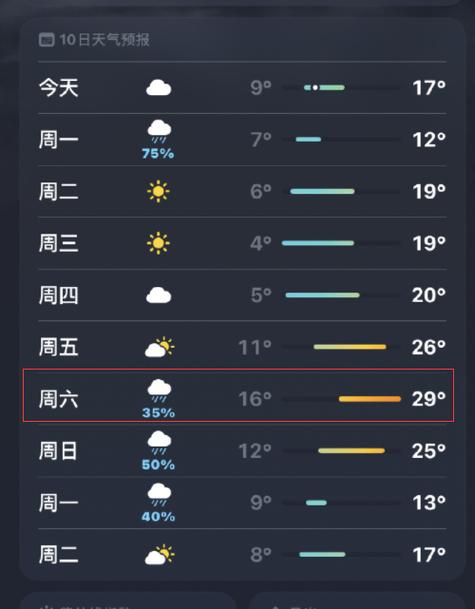 绍兴天气预报？绍兴天气预报7天一周？-第6张图片-优品飞百科