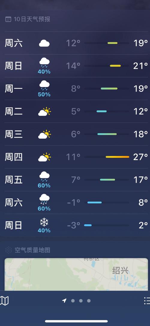 绍兴天气预报？绍兴天气预报7天一周？-第8张图片-优品飞百科