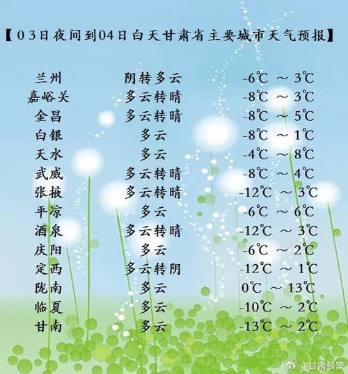 甘萧天气预报，甘萧天气预报7天查询-第2张图片-优品飞百科