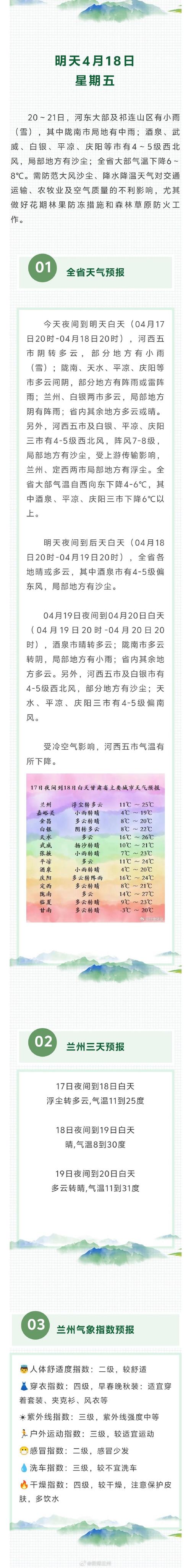 甘萧天气预报，甘萧天气预报7天查询-第4张图片-优品飞百科