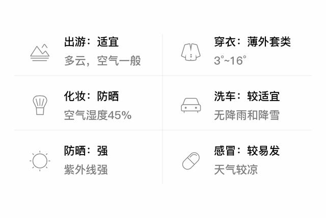 邯郸大名天气预报，邯郸大名天气预报30天查询结果-第2张图片-优品飞百科