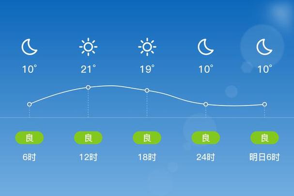 邯郸大名天气预报，邯郸大名天气预报30天查询结果-第6张图片-优品飞百科